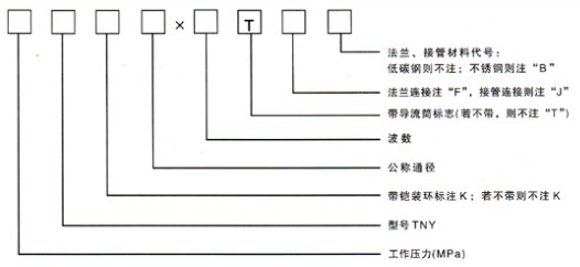 安徽省界首市徐寨加油站凱沃龍門5刷電腦洗車機(jī)